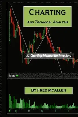 Snabb frakt - Charting and Technical Analysis