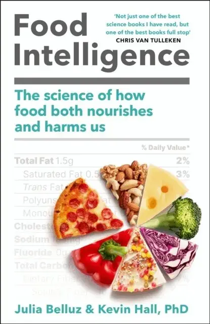 Food Intelligence | Superpris