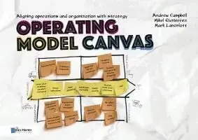 Operating Model Canvas | Smidig beställning